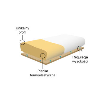 Poduszka ortopedyczna Morfeusz Komfortowy 661